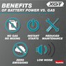 Makita 40V max XGT Brushless Cordless Handheld Blower Kit