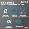 Makita 40V Max XGT Brushless Cordless 18 in. Rear-Handle Chainsaw Kit