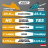 Makita 40V Max XGT Brushless Cordless 18 in. Rear-Handle Chainsaw Kit