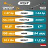 Makita 40V max XGT Brushless Cordless 17 in. High Torque String Trimmer Kit