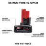 Milwaukee M12 Redlithium XC6.0 Battery