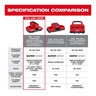 Milwaukee M18 & M12 Four Bay Simultaneous Super Charger w/ PACKOUT Compatibility