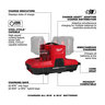 Milwaukee M18 & M12 Four Bay Simultaneous Super Charger w/ PACKOUT Compatibility