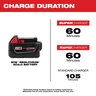 Milwaukee M18 REDLITHIUM XC5.0 Extended Capacity Battery Two Pack