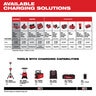 Milwaukee M18 REDLITHIUM XC5.0 Extended Capacity Battery Two Pack