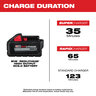 Milwaukee M18 High Output Battery