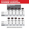 Milwaukee M18 Six Pack Sequential Charger