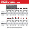 Milwaukee M18 & M12 Rapid Charge Station