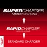 Milwaukee M18 and M12 Multi-Voltage Charger M12 and M18