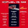 Milwaukee M18 Fuel 14 in. Chainsaw