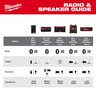 Milwaukee M18 Bluetooth Jobsite Radio