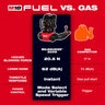 Milwaukee M18 FUEL Brushless Dual Battery Backpack Blower Kit