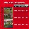 Milwaukee M18 FUEL Brushless Dual Battery Backpack Blower Kit