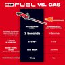 Milwaukee 18V M18 Fuel Brushless Cordless 30 in. Hedge Trimmer Kit