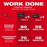 Milwaukee 18V M18 Fuel Brushless Cordless 30 in. Hedge Trimmer Kit