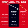 Milwaukee 18V M18 Fuel Brushless Cordless 16 in. String Trimmer w/ Quik-Lok Kit