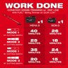 Milwaukee 18V M18 Fuel Brushless Cordless 16 in. String Trimmer w/ Quik-Lok Kit