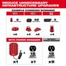 Milwaukee 20A Circuit Power Manager