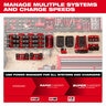 Milwaukee 15A Circuit Power Manager
