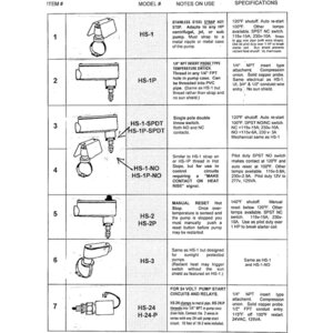Hot Stop Hs1P 120 Degree 1/4 Mpt