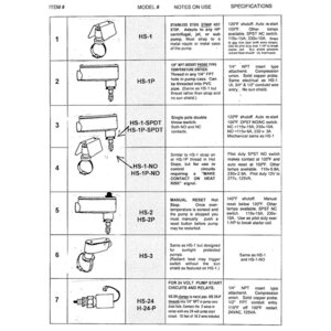 Hot Stop With Manual Restart