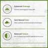 Whittlesey Lightning Mix (Compost/Granite Sand) Bulk (per cu. yd.)