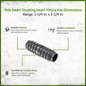 Poly Insert Coupling 1-1/4 in. x 1-1/4 in.