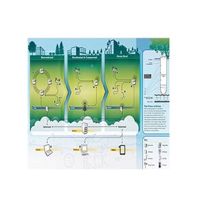 Tucor SERVLINK AIR Web Module LTE-M