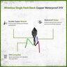 Wirevirus Single Pack